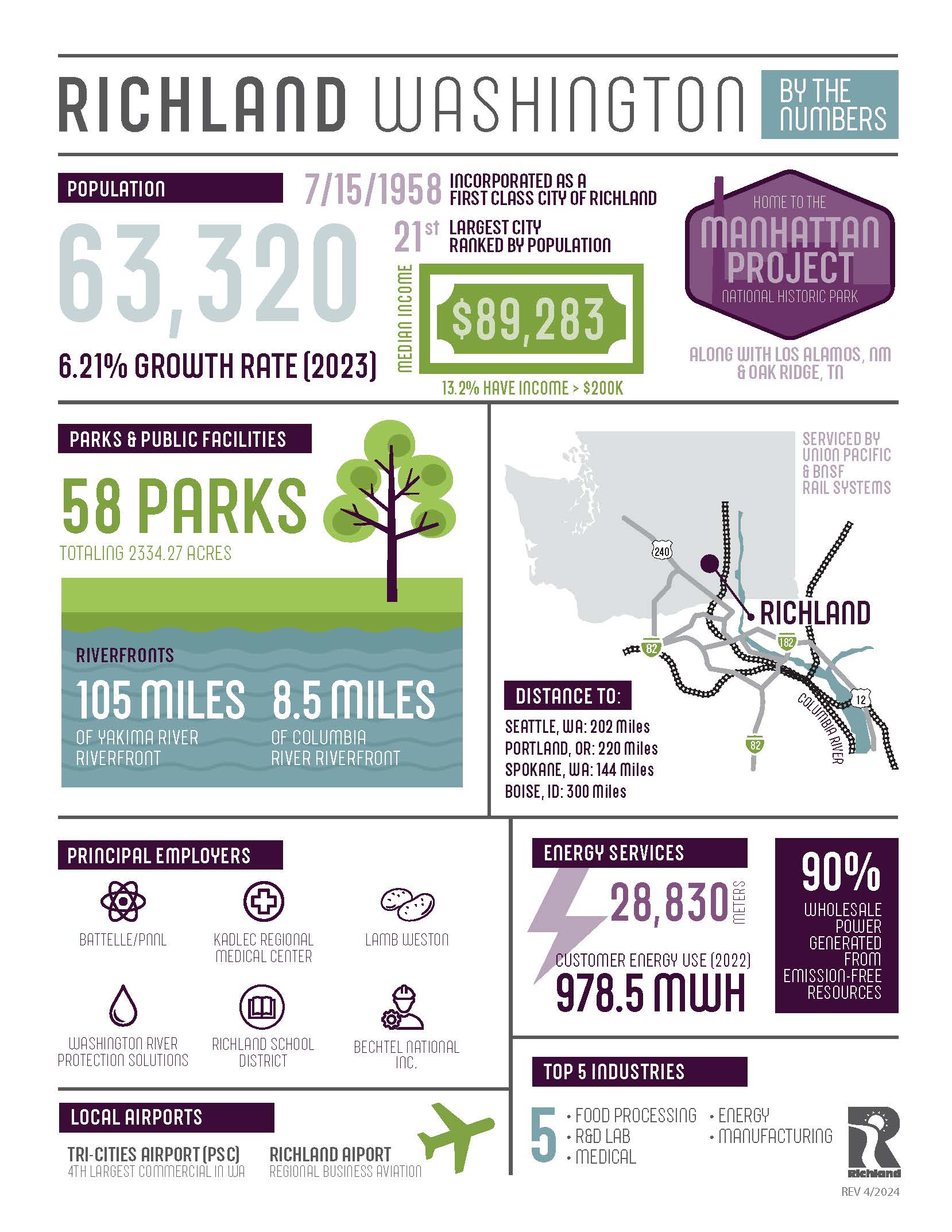 2022 Infographic